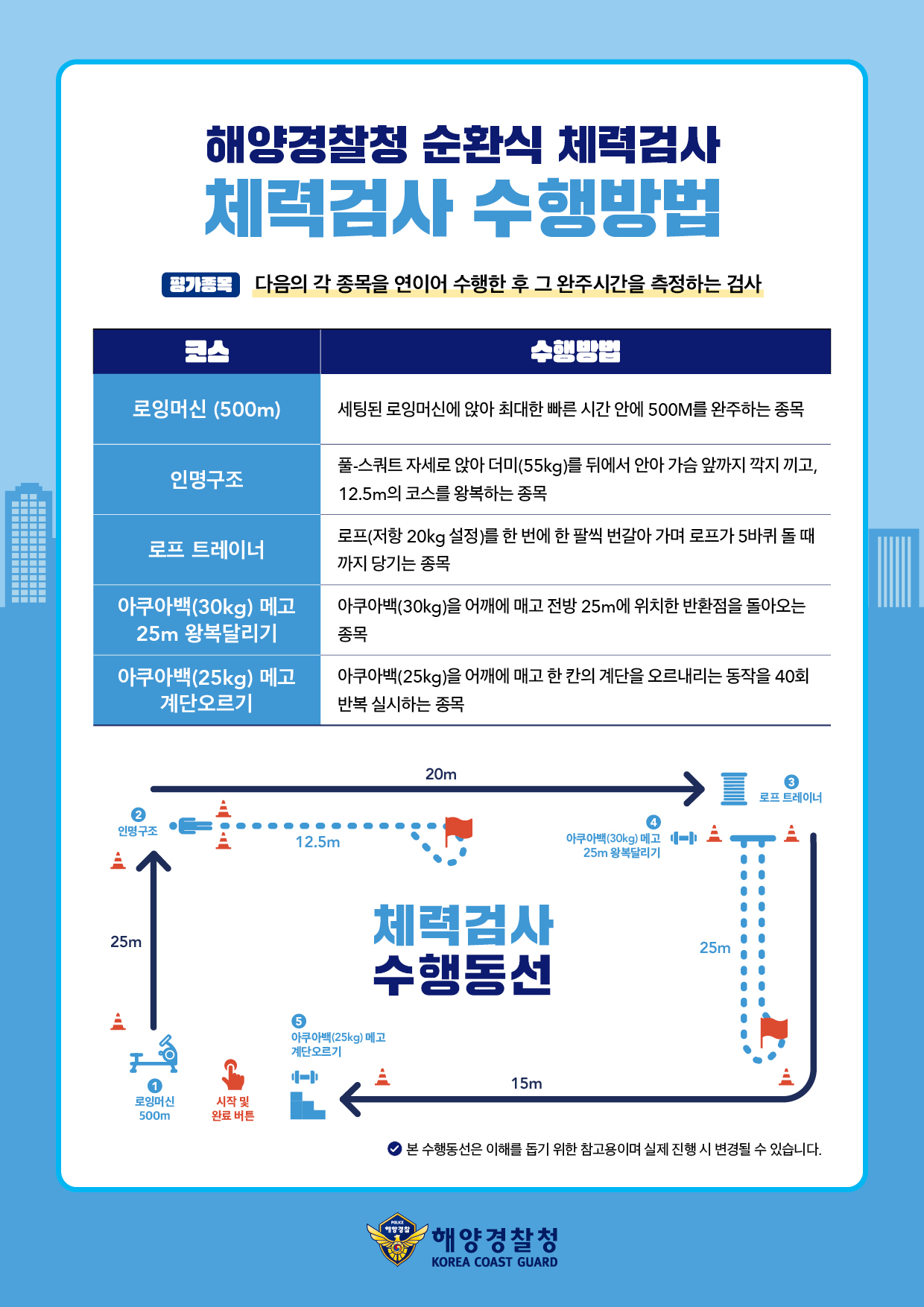 해양경찰채용 순환식체력검정 국민참여단 선정 및 참여(2028년 시행) 사진